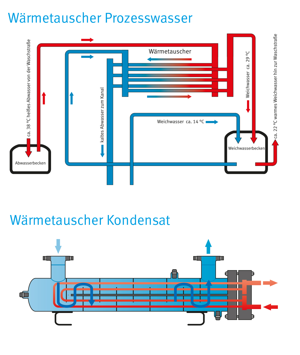 Thermocut